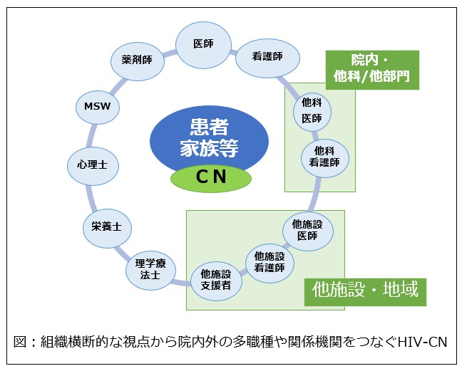 HIV-CN.jpg